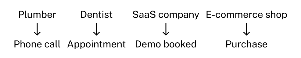Conversion types diagram